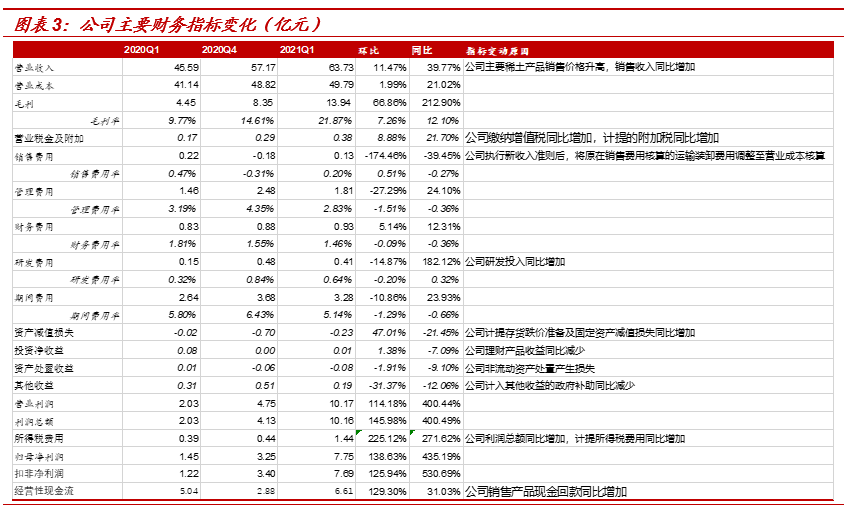 北方稀土:承前启后,上调业绩预测,重申“买入”评级