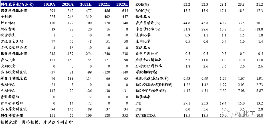 【开源化工】金石资源一季报点评报告:Q1业绩同比增长24.05%,萤石价格触底回暖