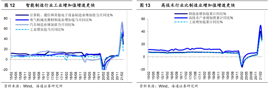 【海通策略】温和通胀利于制造业盈利扩张——中国智造系列4