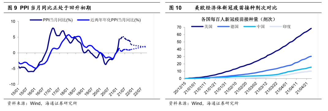 【海通策略】温和通胀利于制造业盈利扩张——中国智造系列4