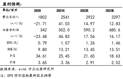【伊力特年报及一季报点评:“疆内第一酒”,产品提档升级,尽享新疆发展红利—方正食品饮料210429】