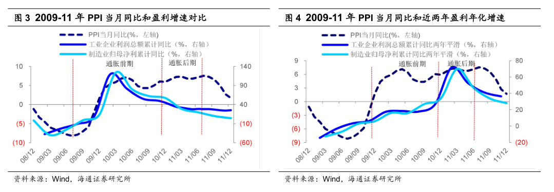 【海通策略】温和通胀利于制造业盈利扩张——中国智造系列4