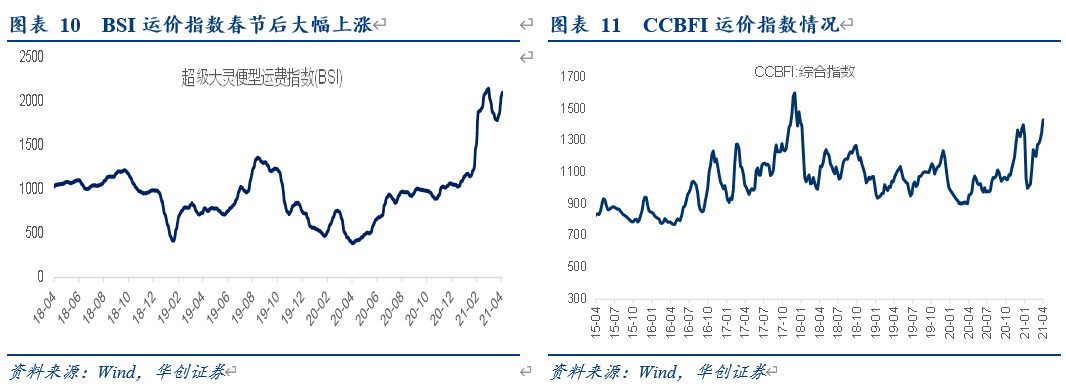 【华创交运*业绩点评】招商轮船2021年一季报:油运低迷期通过降本增效多举措实现业务盈利,高景气散运业务贡献可观