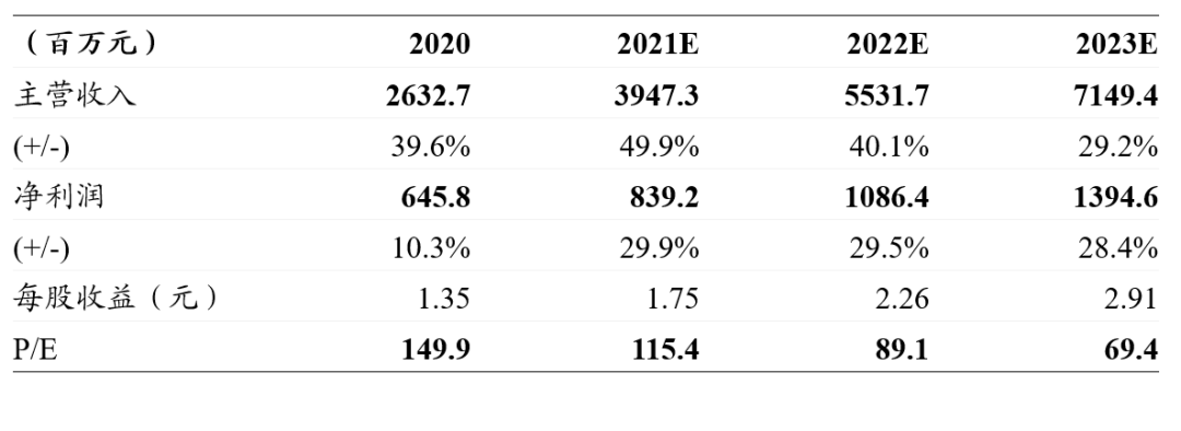 浙商医美.马莉 || 华熙生物21Q1季报点评:四轮驱动,增长爆发