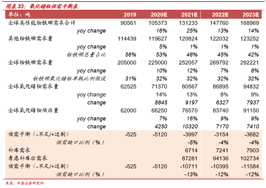 北方稀土:承前启后,上调业绩预测,重申“买入”评级