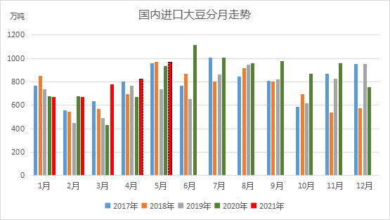 我的农产品:4月豆粕惊喜连连,5月能否锦上添花?