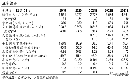 【中银医药】博腾股份:21年Q1公司财务表现继续强劲,打造卓越的端到端CDMO服务平台可期