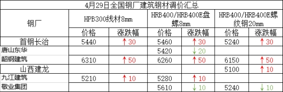 兰格建筑钢材日盘点:价格稳中趋强 整体成交尚可