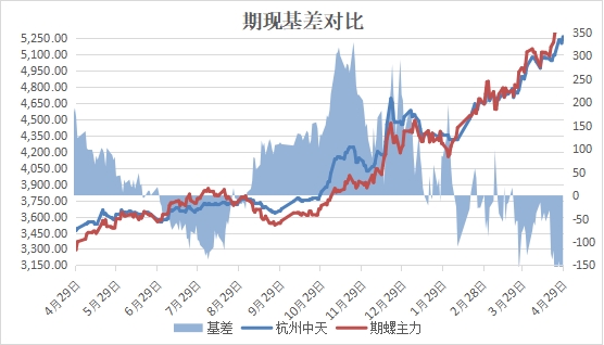 兰格建筑钢材日盘点:价格稳中趋强 整体成交尚可