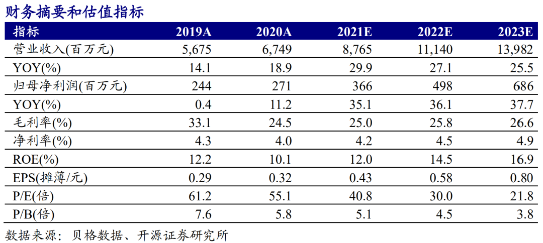 【开源食饮】新乳业:业绩符合预告,三年倍增可期——公司信息更新报告