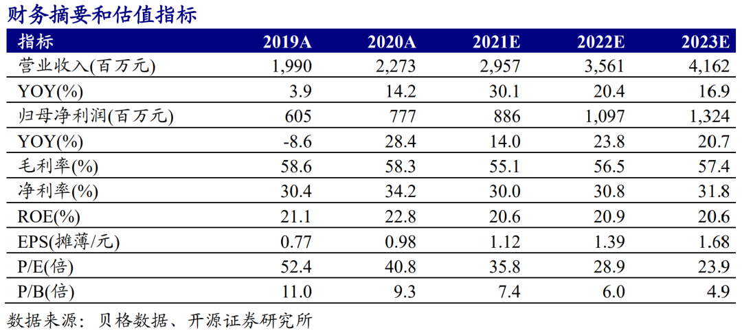 【开源食饮】涪陵榨菜:年报完美收官,一季度如期加速——公司信息更新报告