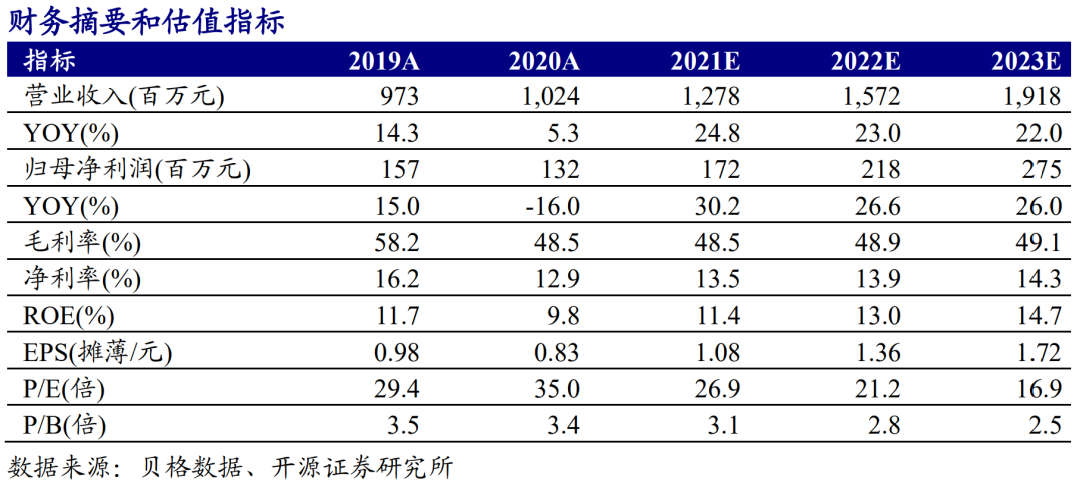 【开源食饮】西麦食品:Q1业绩高增,冷食、热食齐发力,未来可期——公司信息更新报告