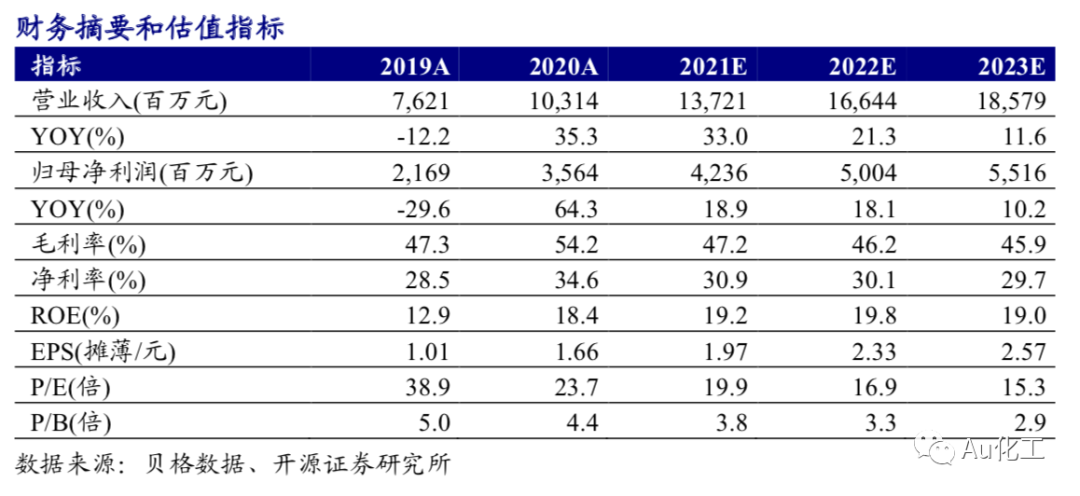 【开源化工】新和成一季报点评报告:新项目投产带动收入高增,经营现金流大幅增加
