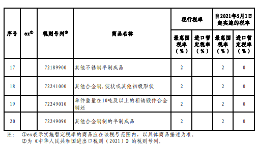 国务院关税税则委员会关于调整部分钢铁产品关税的公告