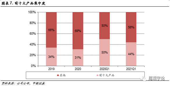 【中银医药】博腾股份:21年Q1公司财务表现继续强劲,打造卓越的端到端CDMO服务平台可期