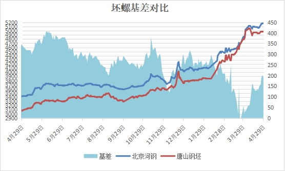 兰格建筑钢材日盘点:价格稳中趋强 整体成交尚可