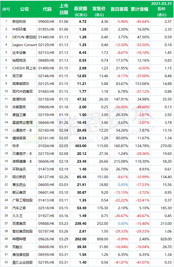 (智通财经编辑:陈秋达)