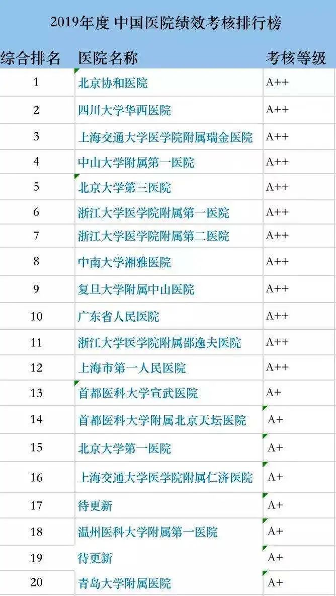公立医院排名_太原公立医院有哪些(3)