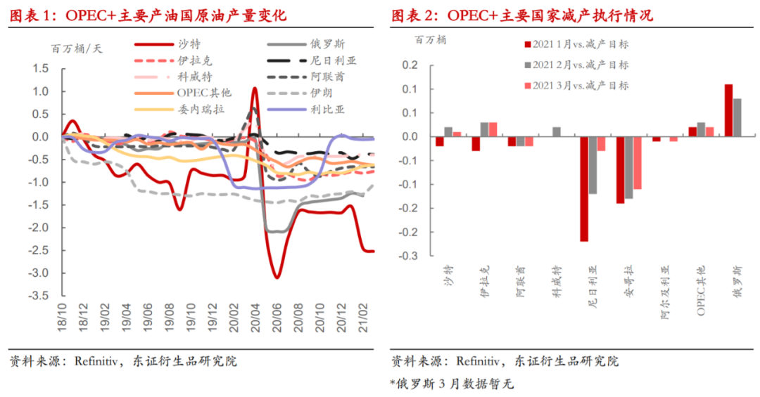 【 热点报告——原油】OPEC+渐进式增产不改库存去化趋势