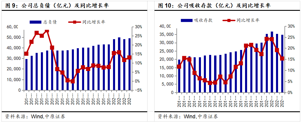 【中原银行】光大银行(601818)年报点评:高成本负债利率下降,资产质量