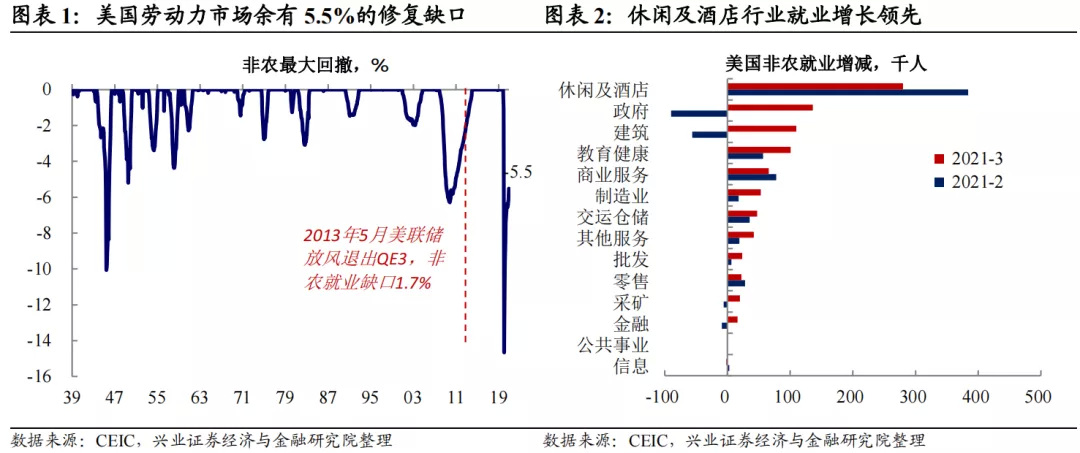 (智通财经编辑:陈秋达)