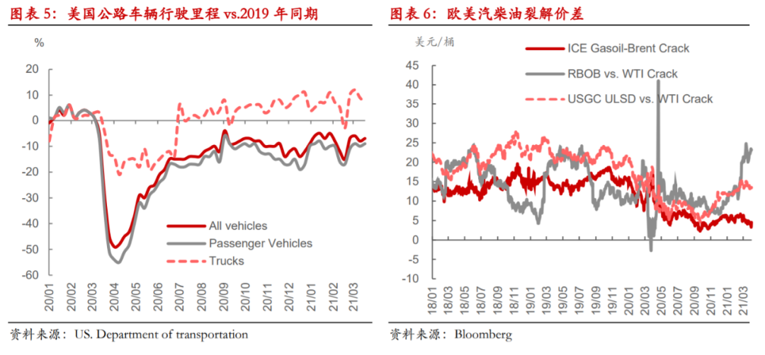 【 热点报告——原油】OPEC+渐进式增产不改库存去化趋势