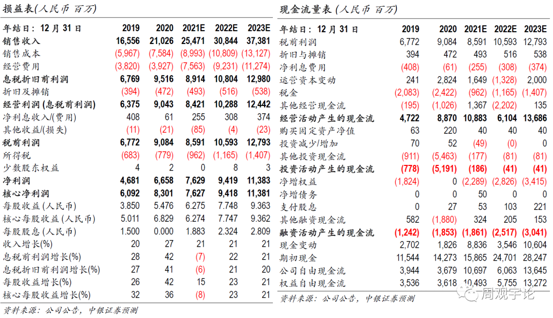 【中银医药】迈瑞医疗:业绩实现高速增长,国际化推广加速