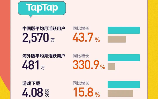 taptap怎么读 489c-kpptear4943504.png