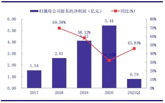 【银河零售李昂/甄唯萱】公司点评丨贝泰妮 (300957):使命担当,扬帆起航