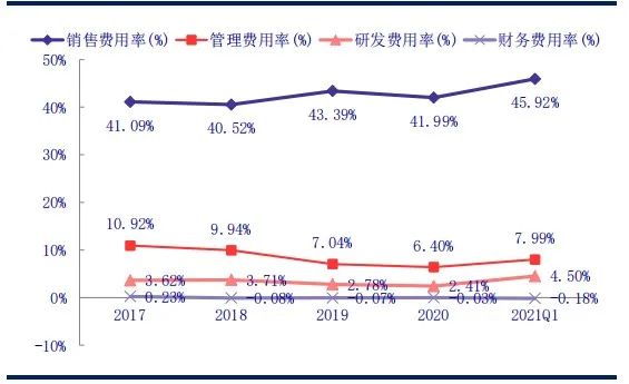【银河零售李昂/甄唯萱】公司点评丨贝泰妮 (300957):使命担当,扬帆起航