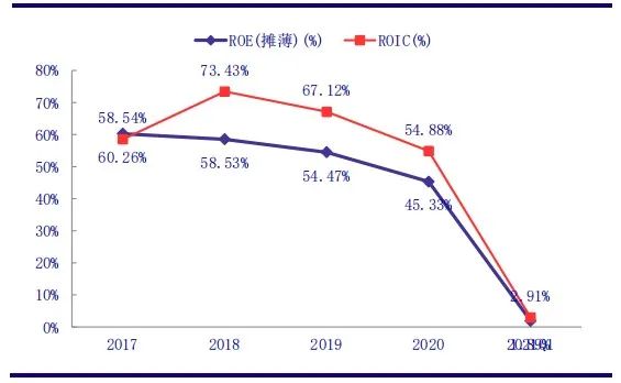 【银河零售李昂/甄唯萱】公司点评丨贝泰妮 (300957):使命担当,扬帆起航