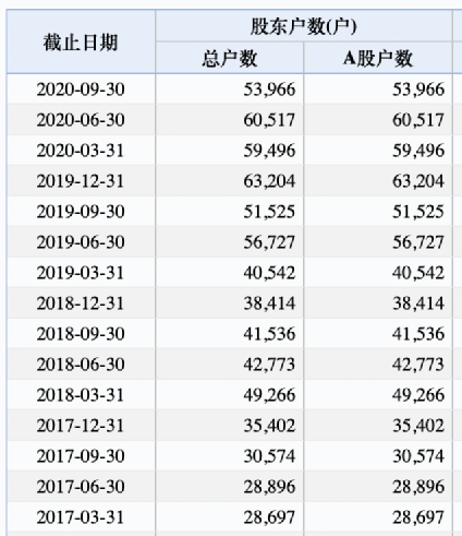连续3天跌停:过完五一就停牌!5万股东咋过节?易见股份年报“难产” 还可能大亏