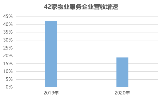 原报告 | 物业黄金赛道下的业绩成色