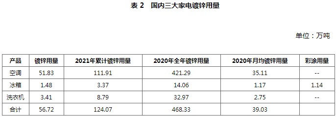 【卓创视点】老毕工作室:危机下的转机 从商品、期货、指数多角度探讨影响家电成本的相关因素