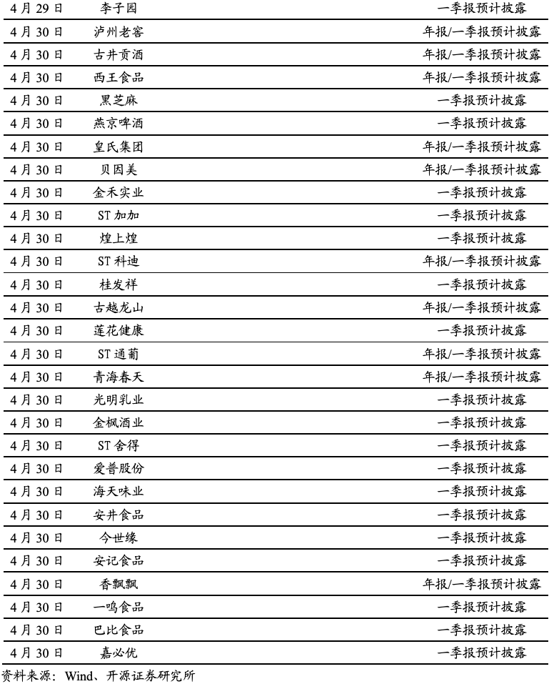 【开源食饮每日资讯0430】内参酒7月1日涨至80元/瓶,内参大师酒不再签约