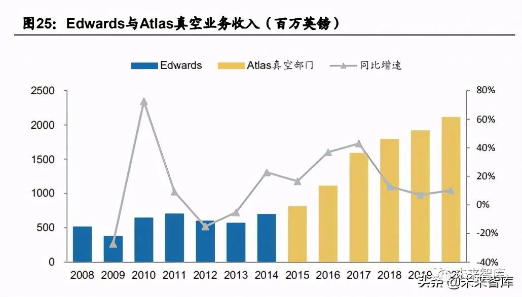 半导体设备行业分析报告:真空泵,国产化趋势如何?