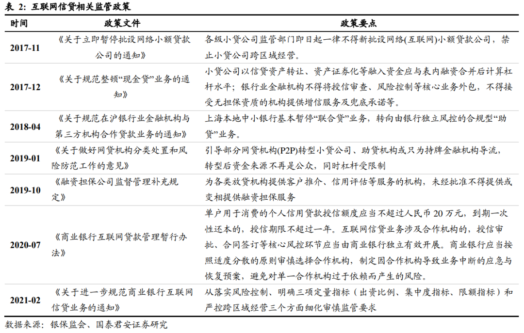 金融机构做主角,风控能力是核心——互联网信贷专题研究