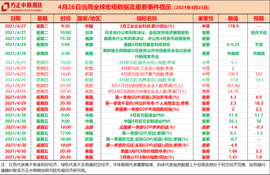 2021年4月30日交易日历