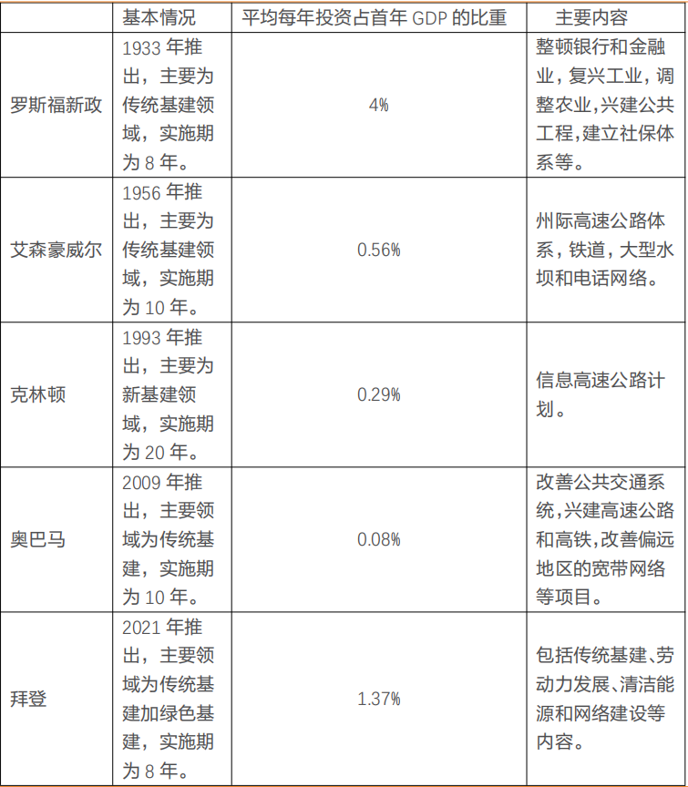 美国科研占gdp(3)