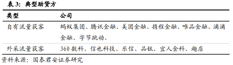 金融机构做主角,风控能力是核心——互联网信贷专题研究