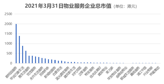 原报告 | 物业黄金赛道下的业绩成色