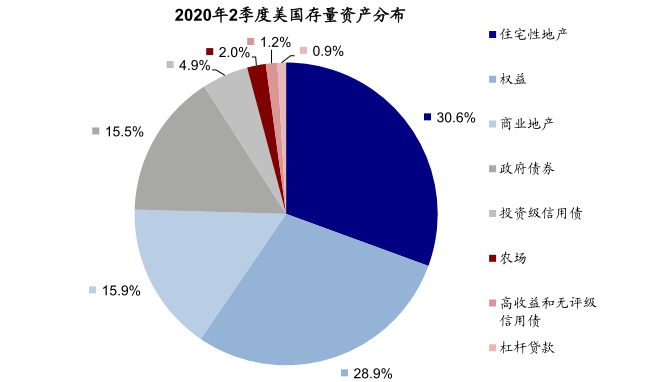 中国投资与gdp占比(3)