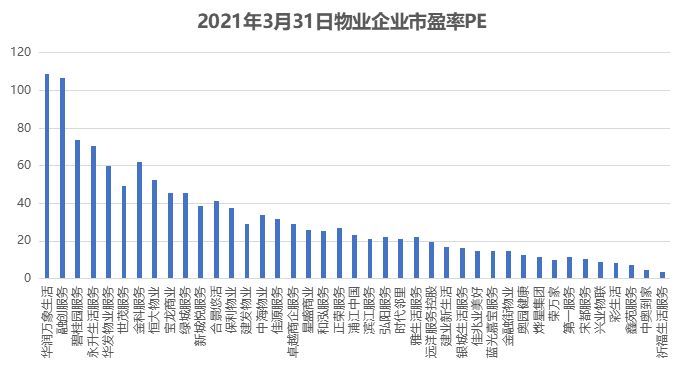 原报告 | 物业黄金赛道下的业绩成色
