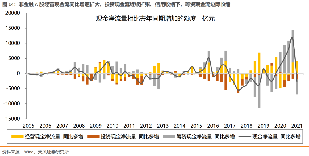 【天风策略】见微知著——2020年报及2021一季报全景概览