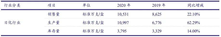 【银河零售李昂/甄唯萱】公司点评丨贝泰妮 (300957):使命担当,扬帆起航