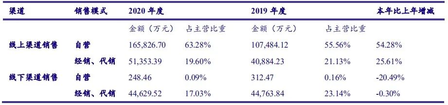 【银河零售李昂/甄唯萱】公司点评丨贝泰妮 (300957):使命担当,扬帆起航
