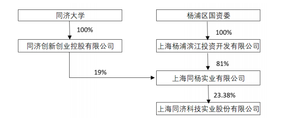 （本次划转实施完成后，公司控制关系图）