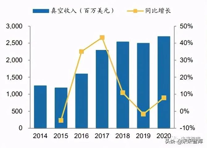 半导体设备行业分析报告:真空泵,国产化趋势如何?