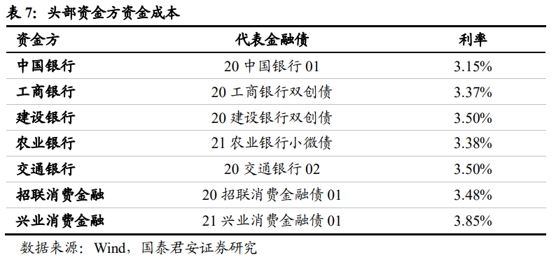 金融机构做主角,风控能力是核心——互联网信贷专题研究