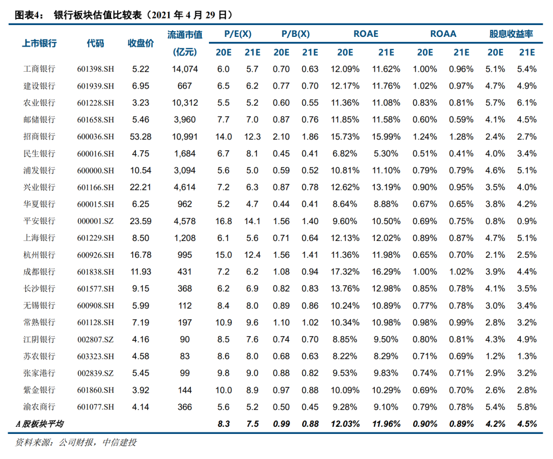 【中信建投金融】无锡银行2021一季报点评:不良关注实现双降,看好后续业绩释放